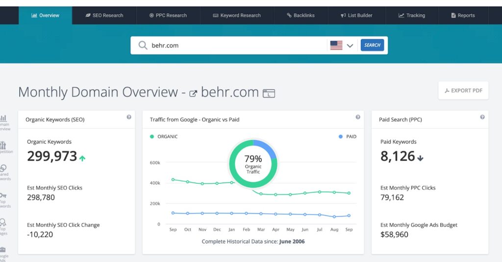 Screenshot of SpyFu SEO Tool